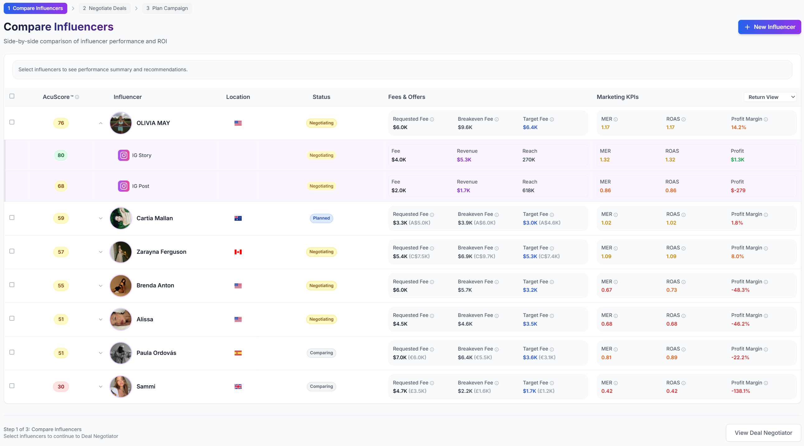 Creator comparison table